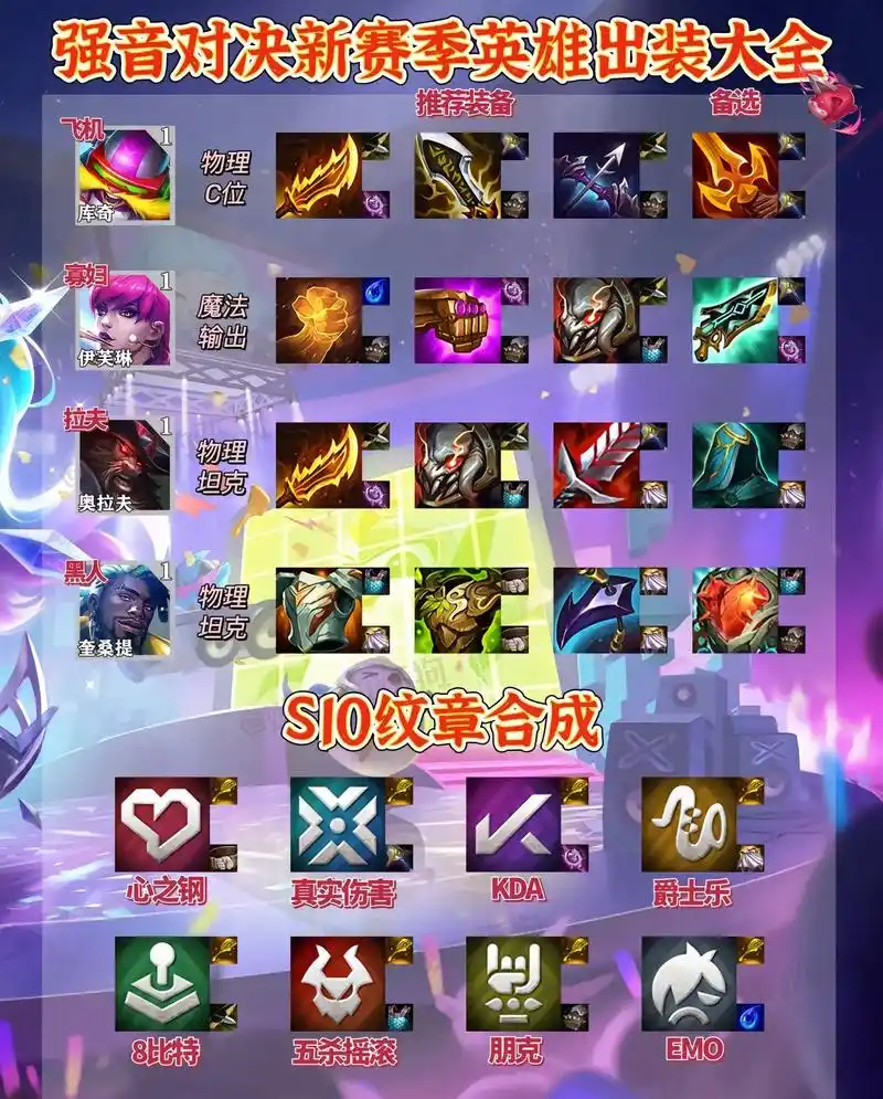 s10纹章合成,英雄合适装备.#云顶之弈s10  #云顶之弈 - 抖音