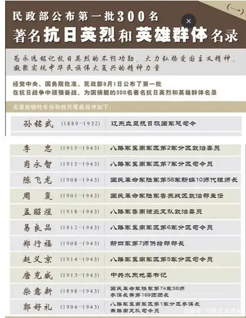 李成芳(中将),张才千(中将),周希汉(中将),鲍先志(中将),丁先国(少将)