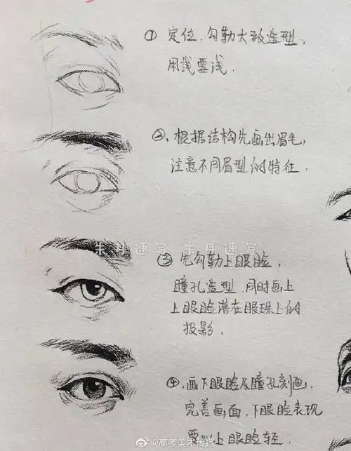 眼睛结构分析与画法讲解.by:朱丹速写#绘画参考##速写##手绘