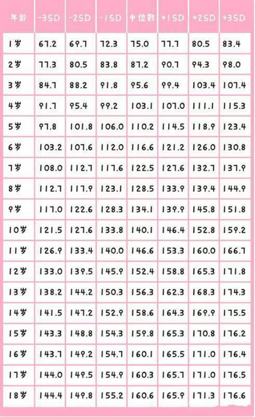 身高多少厘米中国人的正常身高是多少