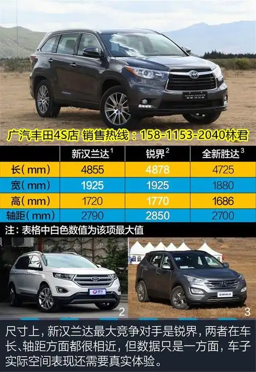 丰田汉兰达20t多少钱最低报价优惠多少君荣伟业团购热卖