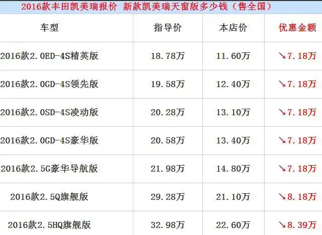 新款凯美瑞最新优惠报价 店内让利零利润售全国