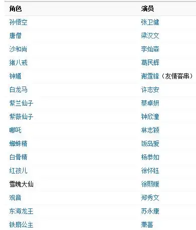 这部集齐了香港娱乐圈半壁江山的《西游记》 你还有印象?