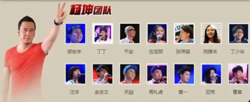 data-lemmaid="4246136">中国好声音 /a>》学员