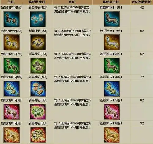 铸造天龙八部"四大神器"