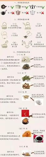你知道中药熬制和服用方法吗?