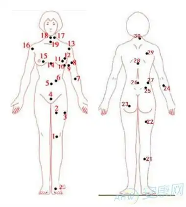 女人身上痣的位置与命运图