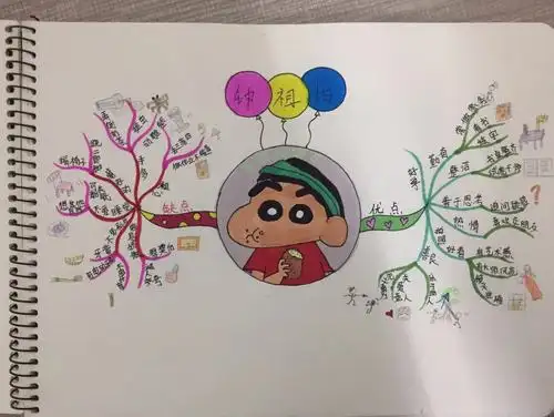 8-10思维导图学习报告(小学)