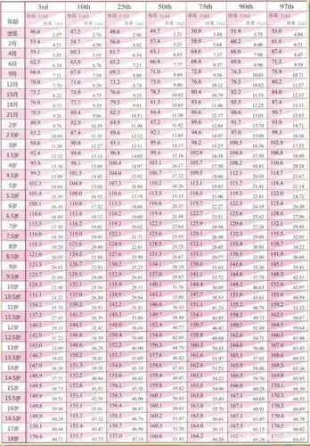 2021年男孩女孩身高标准表出炉你家孩子达标了吗家长们孩子的身高未来