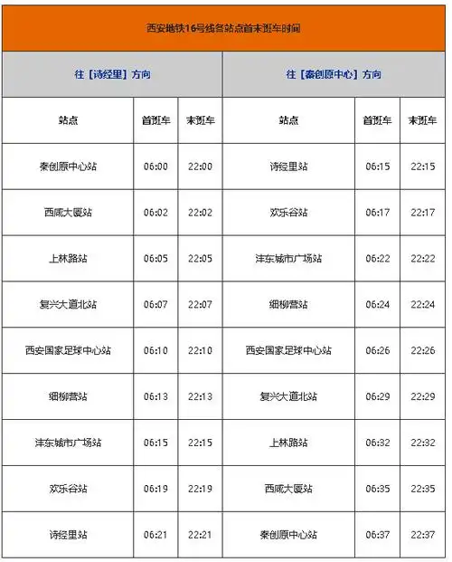 西安地铁几点开始到几点结束