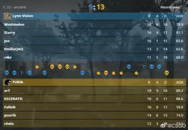 csgo国服的动态-哔哩哔哩