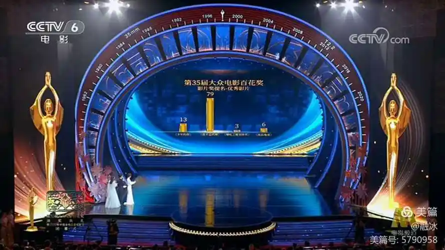 第35届中国电影百花奖颁奖典礼