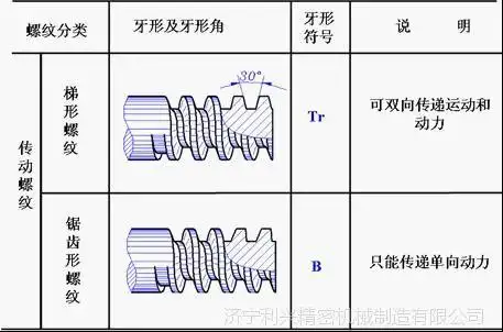 卧式铣床丝杠,梯形丝杠加工定做,定做6米丝杠