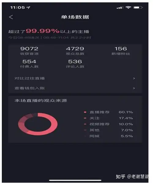 抖音直播数据分析如何做好一场好的直播