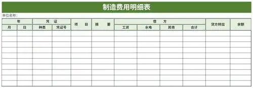 最新制造费用明细表免费版