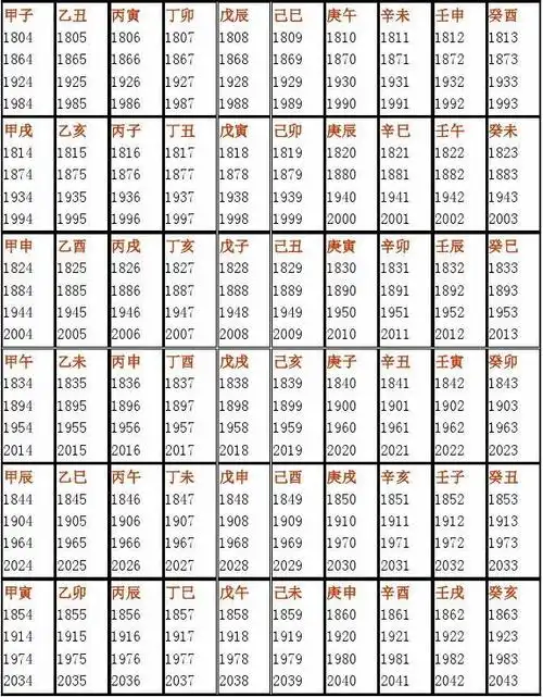 古老的八字婚配对照表:古代常用八字看婚配,那八字合不合是根据什么来