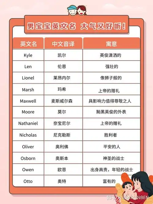 润本育儿课堂118个好听又小众的男宝宝英文名