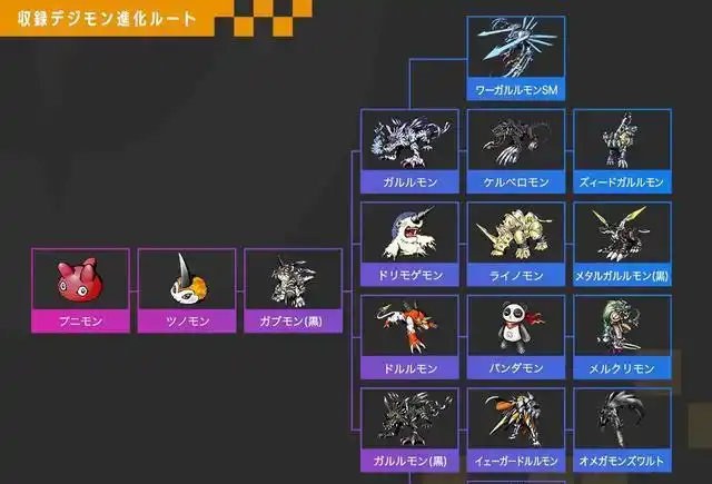 数码宝贝黑战暴和黑钢狼进化路线公开可进化为胜利暴龙和终弩狼