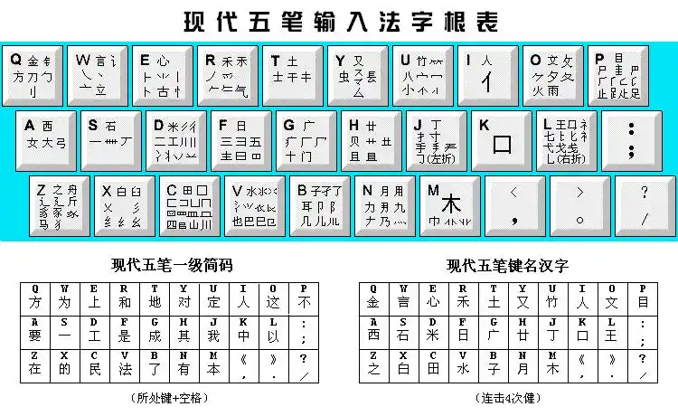 现代五笔输入法字根表