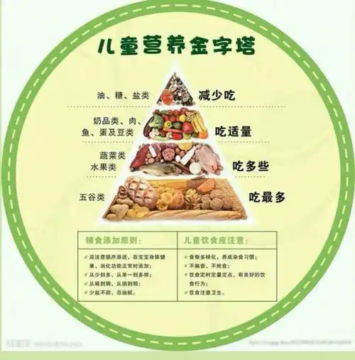 "疫"在当下,食助成长--琅琊中心幼儿园疫情期间春季健康饮食