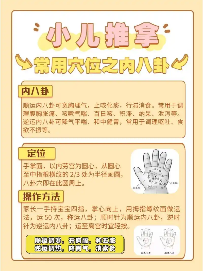 小儿推拿常用穴位之运内八卦72 【内八卦】 八卦的手法一般都是运