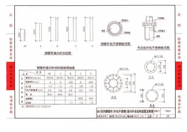 15d501《建筑物防雷设施安装彩色版图集》(第三册,共三册)