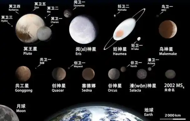 图片[13]-可怕的冥王星:被踢出太阳系行星行列,其