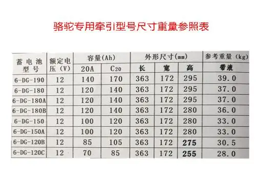 骆驼12v150ah-骆驼牵引蓄电池12v150ah