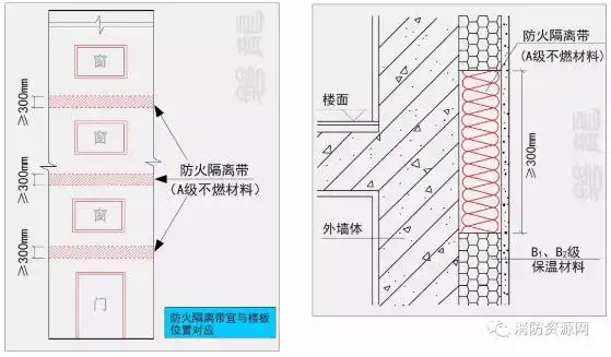 防火隔离带应采用燃烧性能为a级的材料,防火隔离带要求