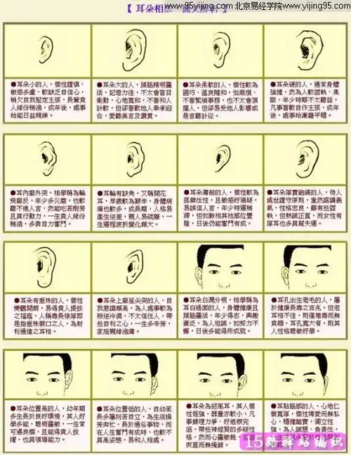 善解人意,指纹有两个完整的圈代表富贵7如果耳垂长痣,或者耳垂很小的