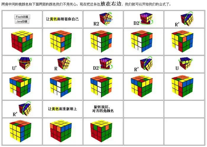 魔方的问题,第三层最后一步死活想不起来不会拼,每次到这种样子都不