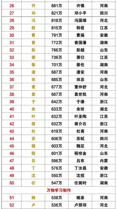 "中国百家姓排名总汇"