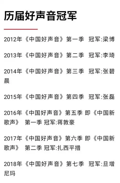 《中国好声音》热度不复从前,你还记得谁?