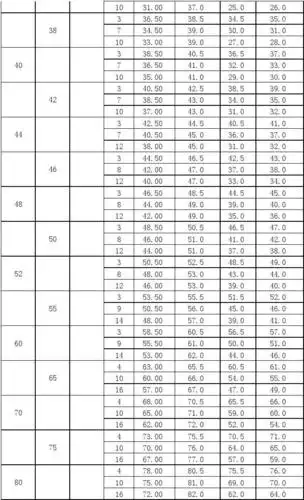 梯形螺纹基本尺寸