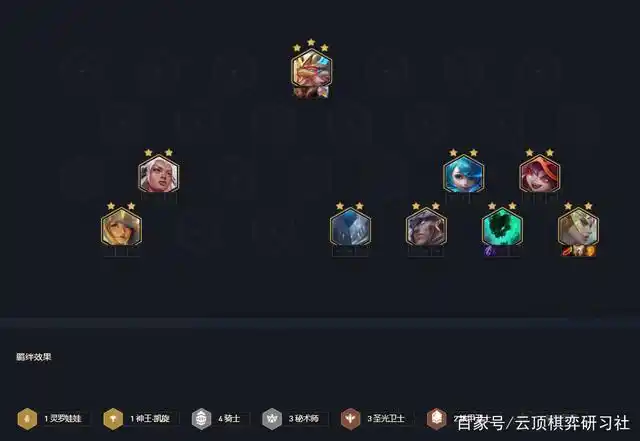 英雄联盟云顶之弈:成型=吃鸡!天使强势归来 3套变阵 轻松上大分