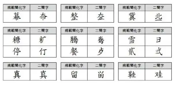中国第二次汉字简化方案——"二简字"