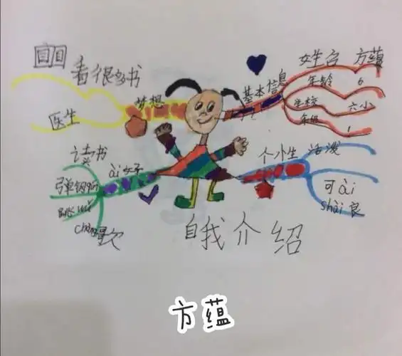 作业展示|思维导图之自我介绍