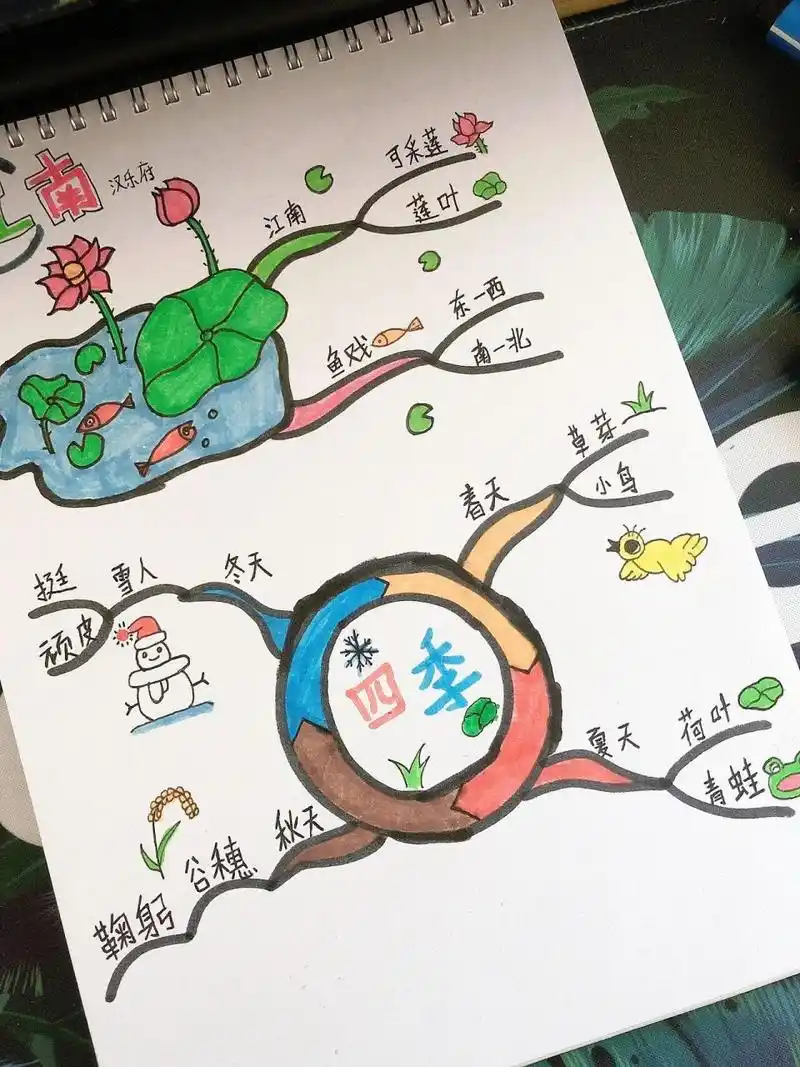 一年级语文上册《四季》思维导图 一天一课真是要命啊,马不停蹄的画