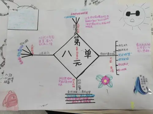 第八单元思维导图