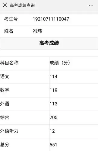 喜报:高考成绩发布