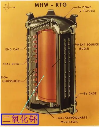 旅行者1号上的核电池.