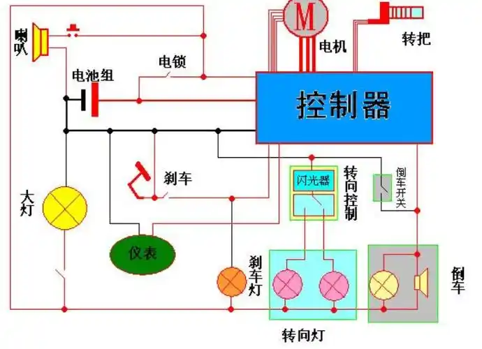 电动三轮车倒车线里有2黄1红1黑1绿5条小线,怎么接黑,红两条大线?