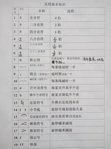 第一部分简谱中的常用符号