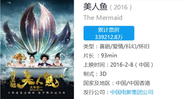 《美人鱼》累计票房33.