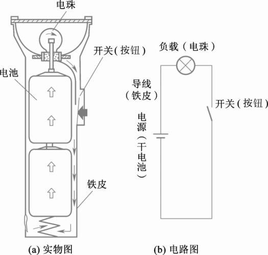 1 手电筒的结构与电路图