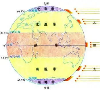 开端单元前置集体主备课 世界气候