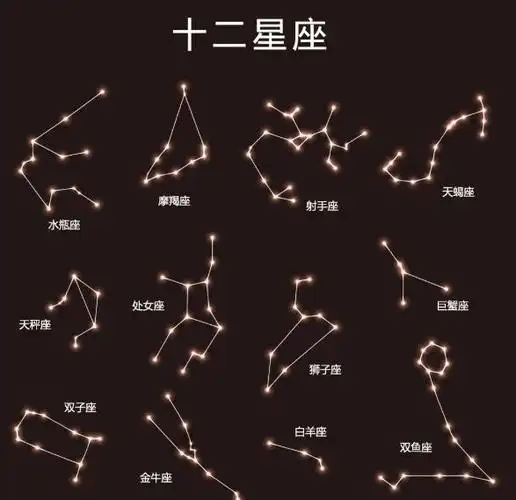 十二星座是西方占星学中的一种分类方法,根据出生日期来划分人的性格