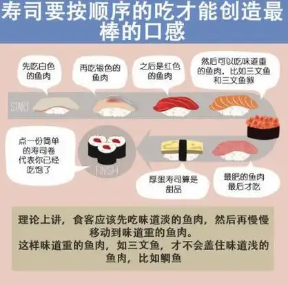 小知识:寿司的正确吃法 (1)