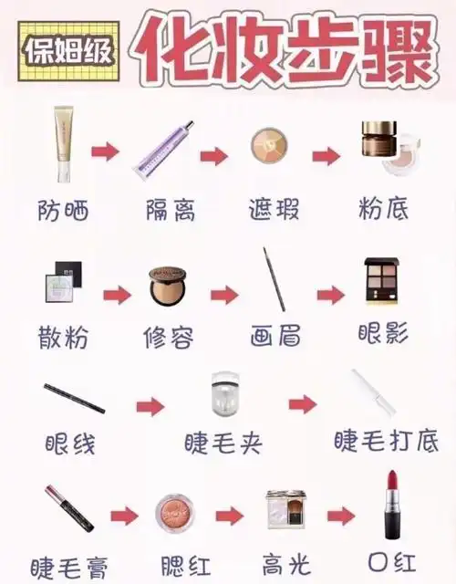 化妆顺序六步图片18