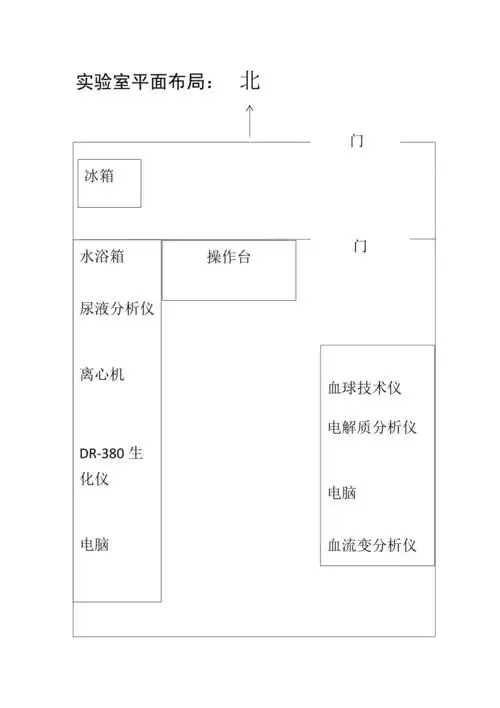 实验室平面图